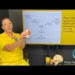 Tinnitus- why this symptom is so common in patients with cervical instability